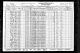 1930 Census: Sophie Hurwitz 1930 Census: Sophie Hurwitz