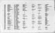 Immigration: List of Alien Passengers - Frajda Palewska Immigration: List of Alien Passengers - Frajda Palewska