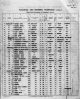 Immigration: Passenger List - Itka Palewska Immigration: Passenger List - Itka Palewska